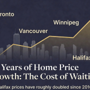 What Waiting 10 years to buy actually costs you